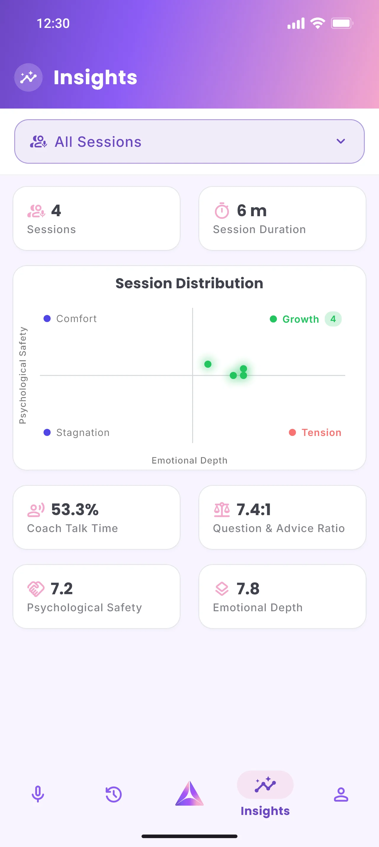 Prism app - insights dashboard showing coaching patterns and trends